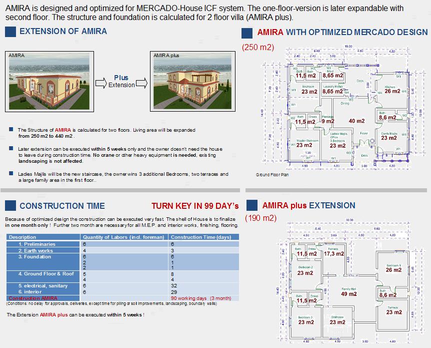 technical and partner information